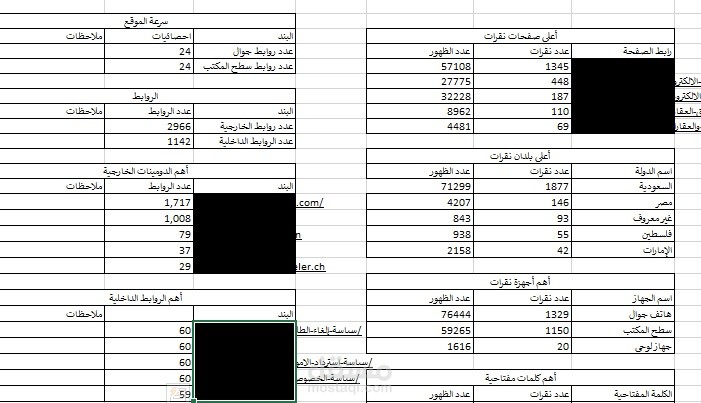 متابعة أداء الموقع على محركات البحث من خلال جوجل كونسول