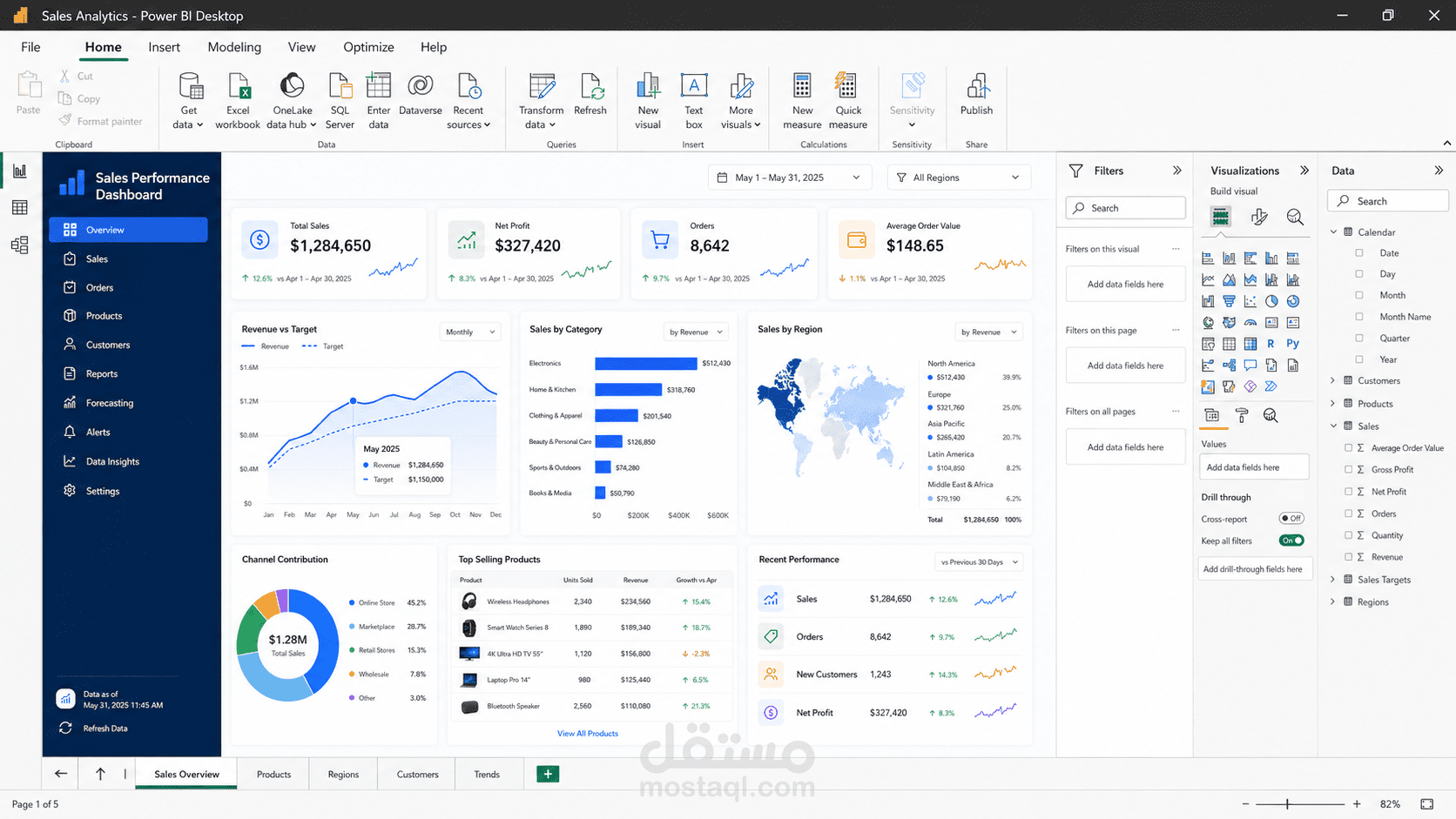 Dashboard احترافية وتحليلية للمبيعات
