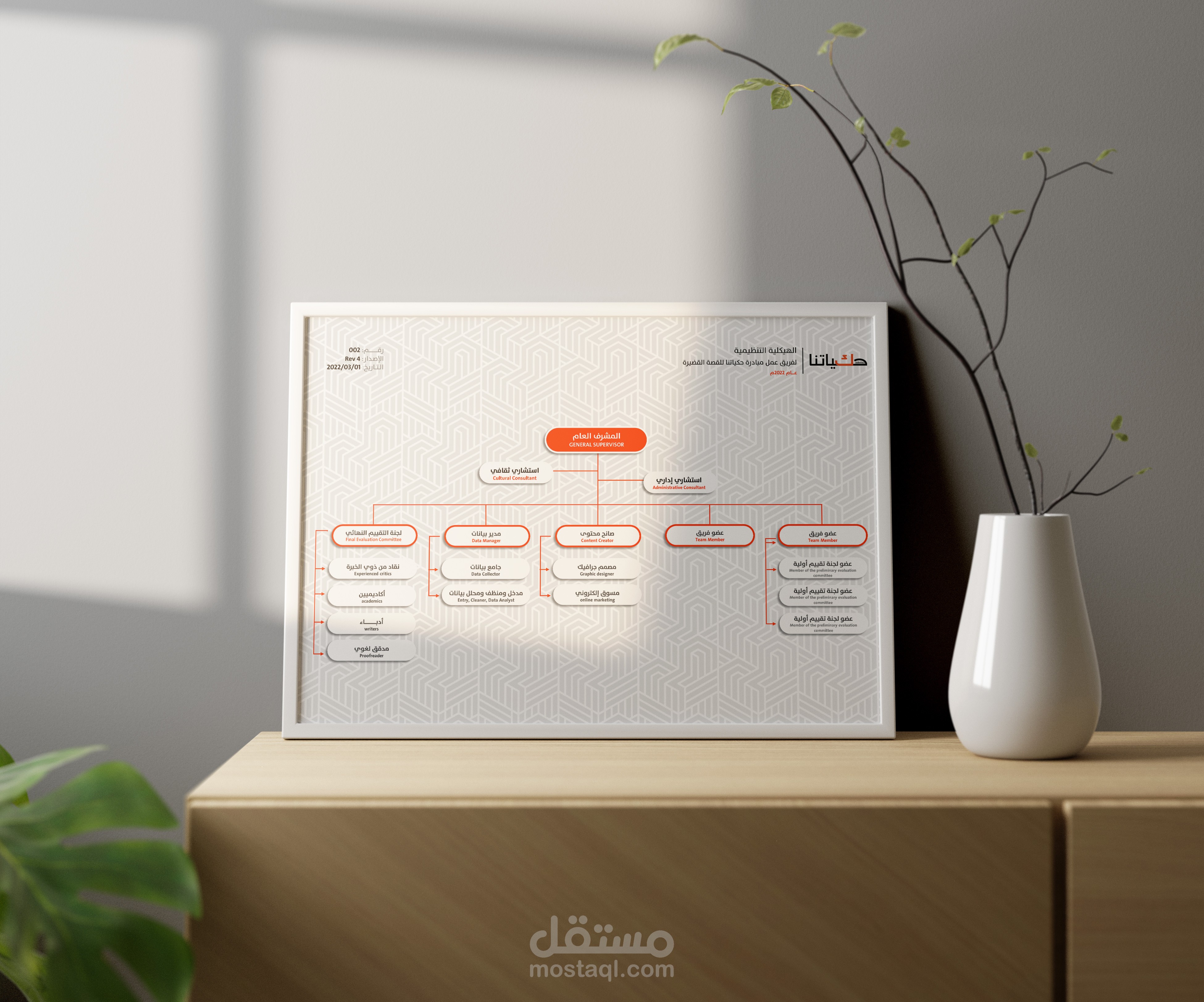 تصميم هيكلية تنظيمية لفريق عمل مبادرة تطوعية