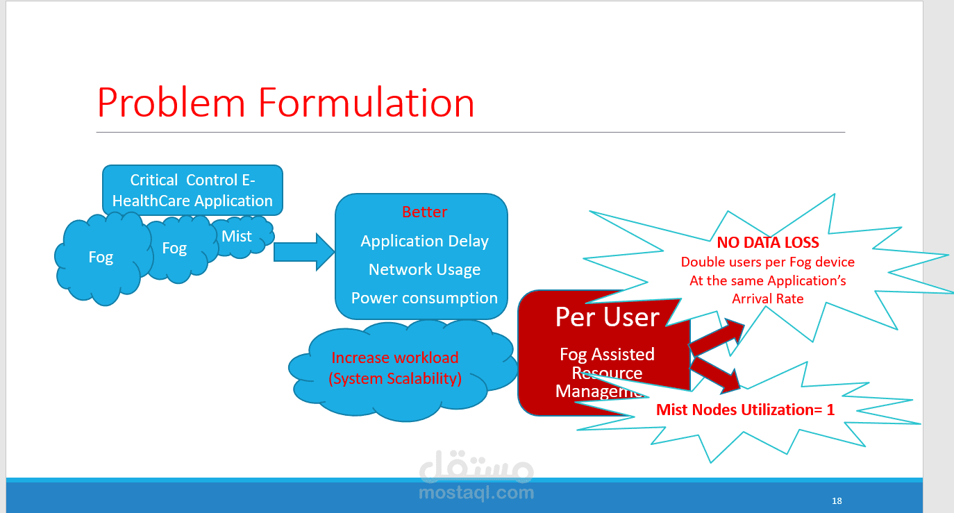 عرض تقديمي لرسائل علمية
