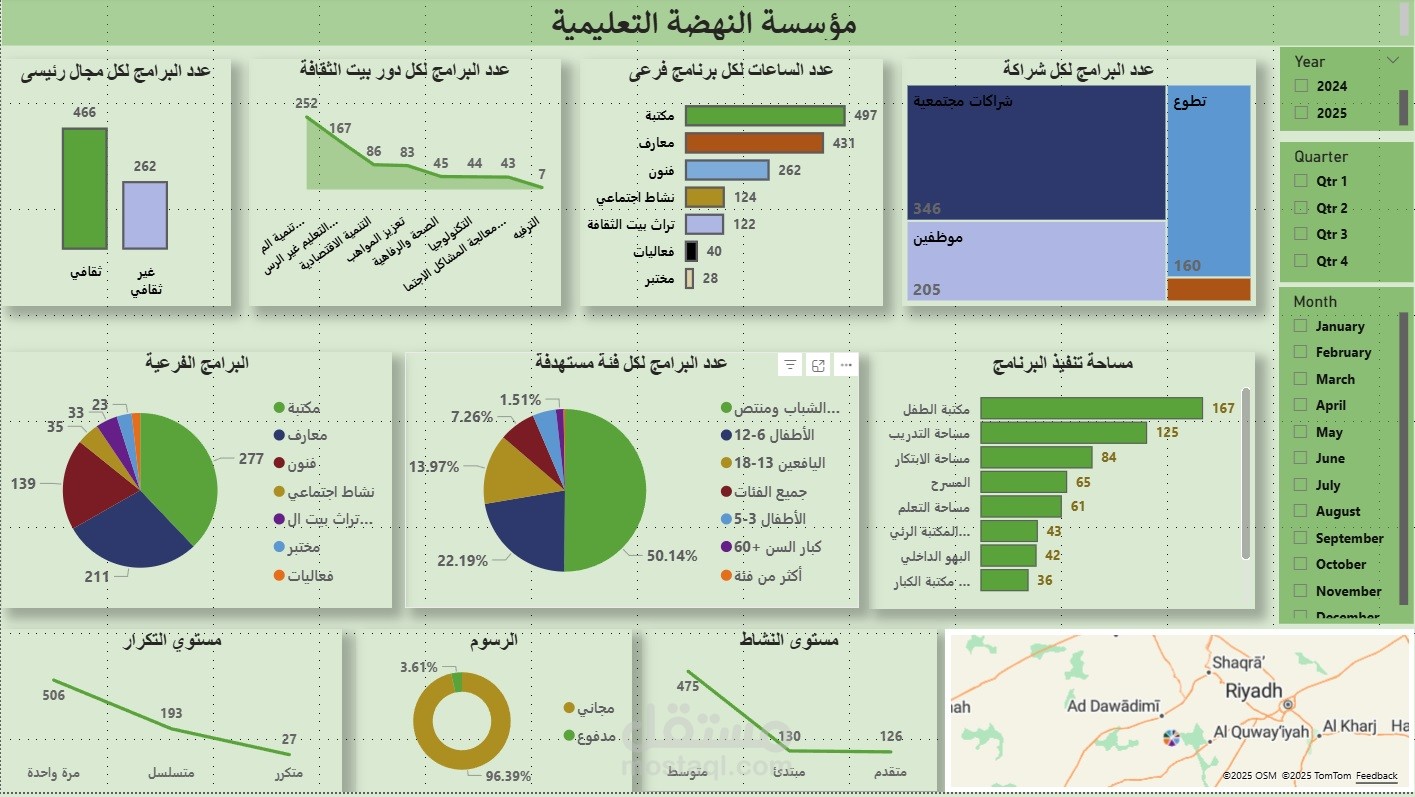داشبورد لمنظومة تعليمية