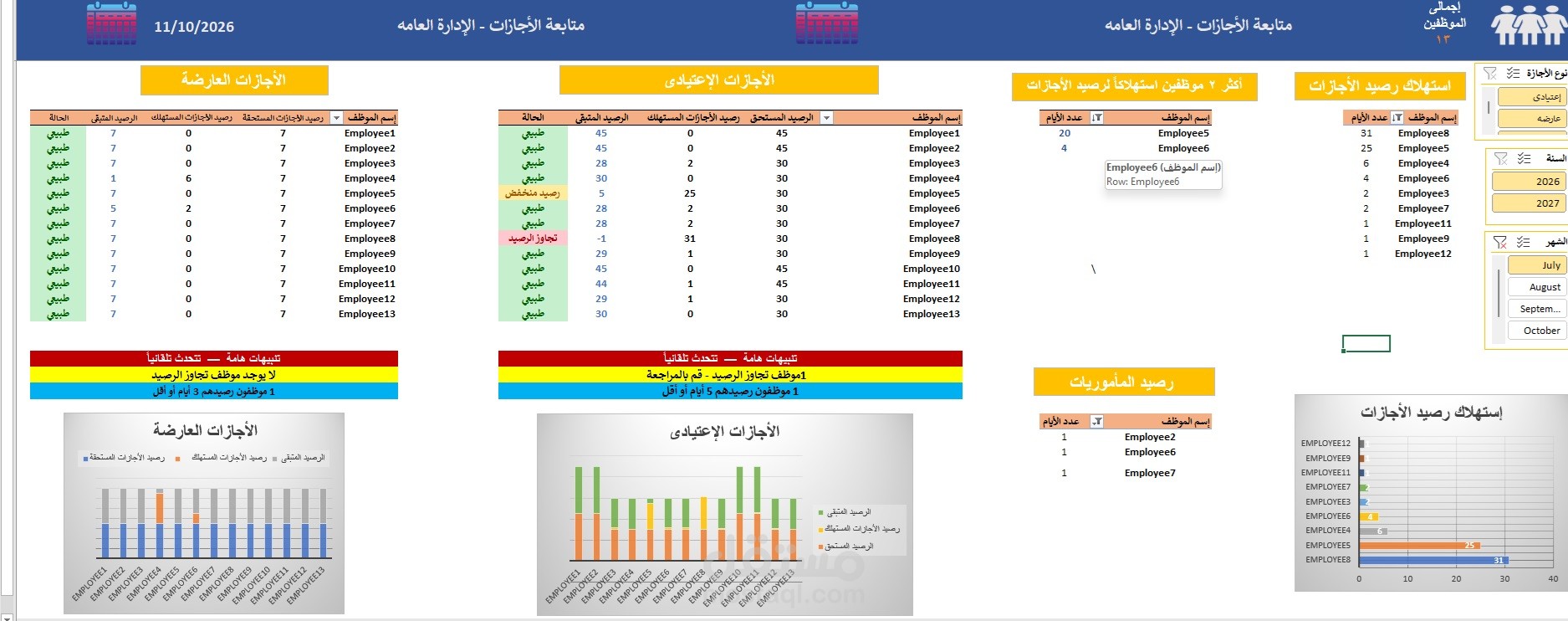 داشبورد لعرض أجازات العمال ومتابعتها