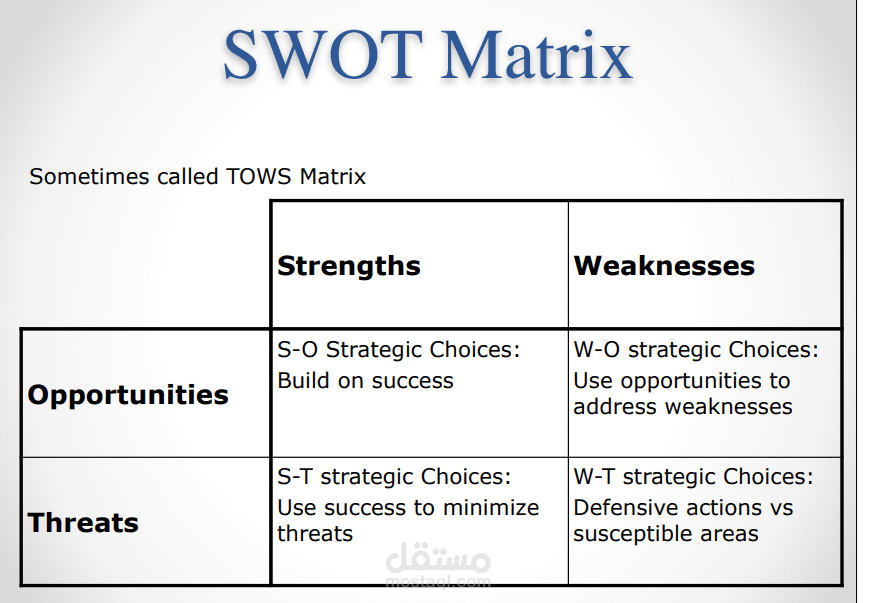 ٍSWOT