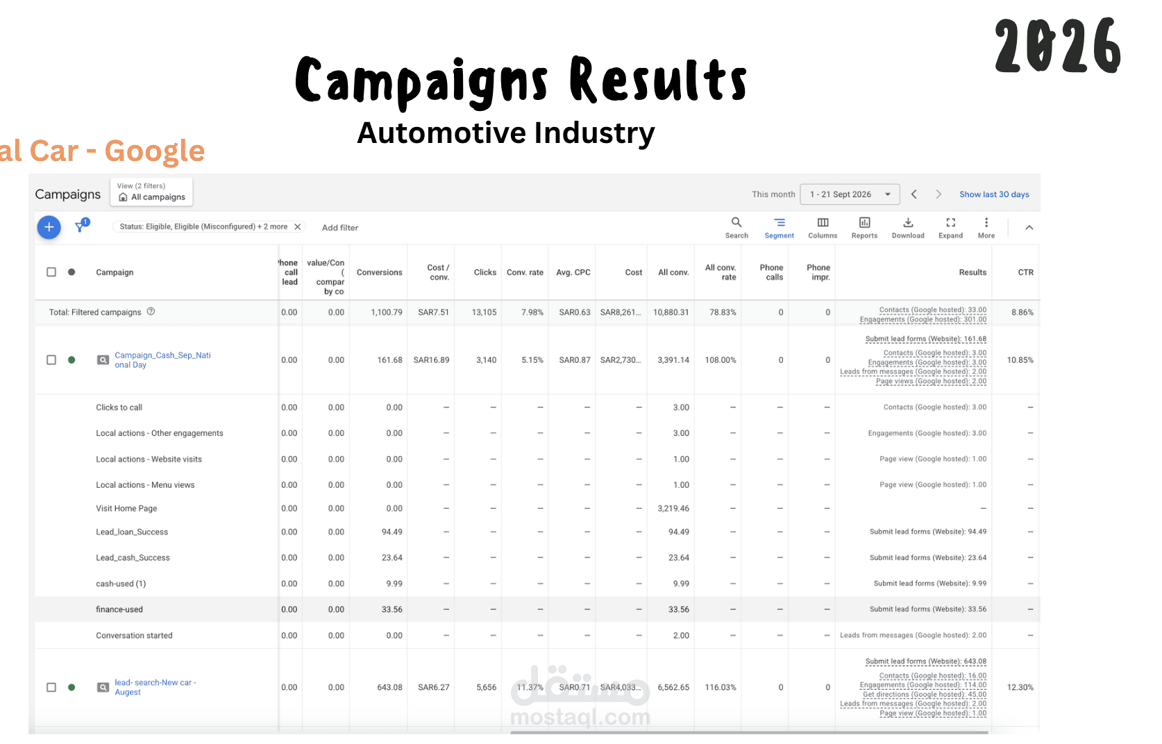 حملات لكل المنصات - Digital ads like google-meta-tiktok-snap-google