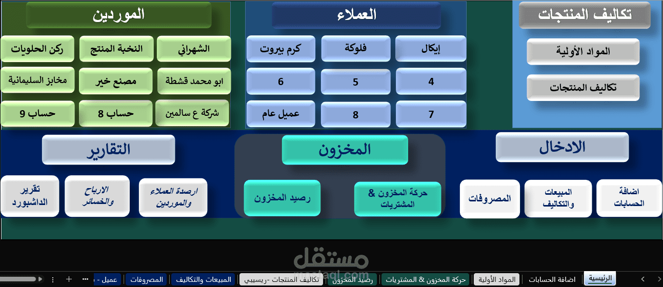 تصميم نظام محاسبي - و تكاليف المنتجات - والتقارير - والقوائم المالية - الدشبورد