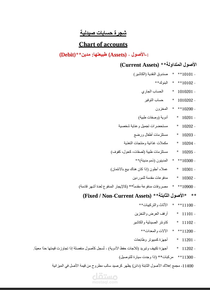 انشاء شجرة الحسابات لصيدلية