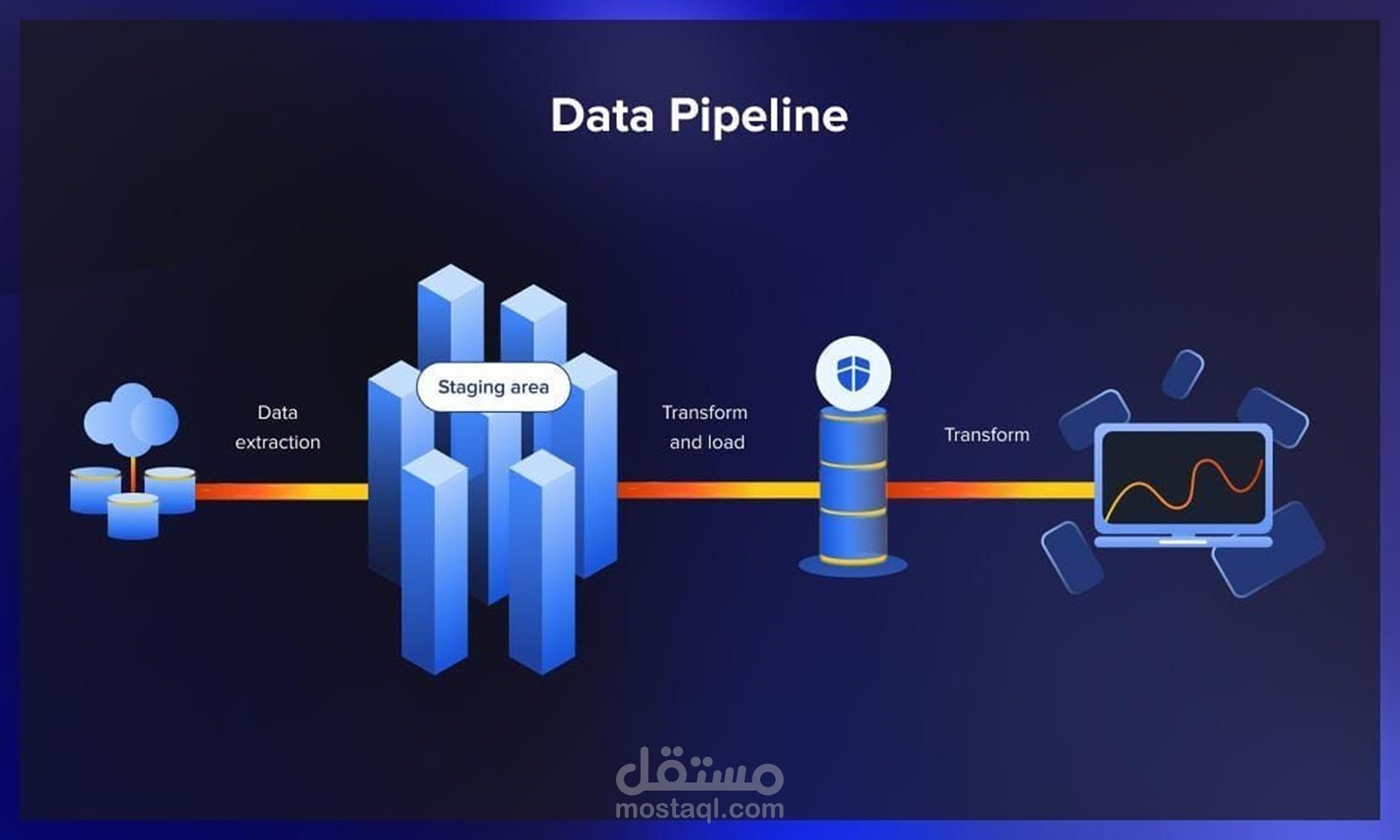 تصميم weather-pipeline
