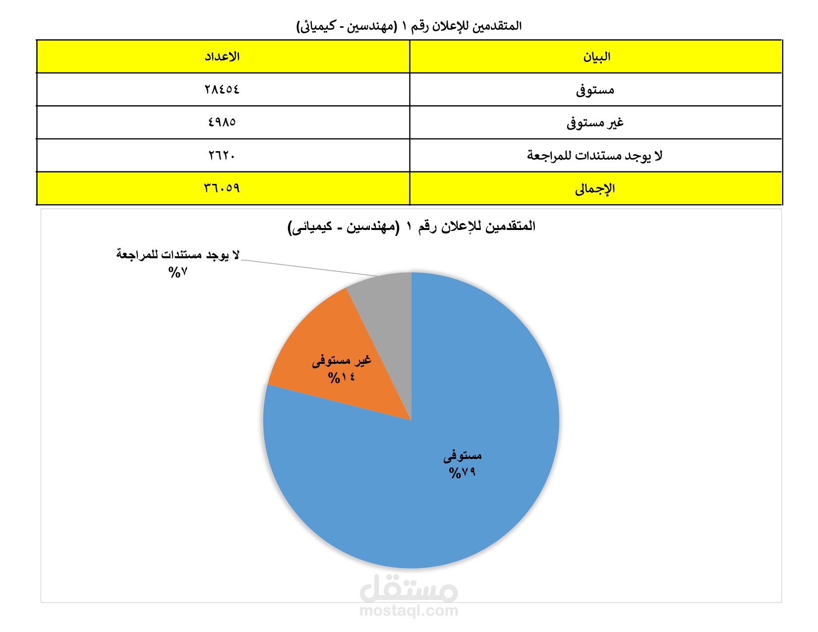 التعيينات وكيفية اختيار العناصر المناسبة