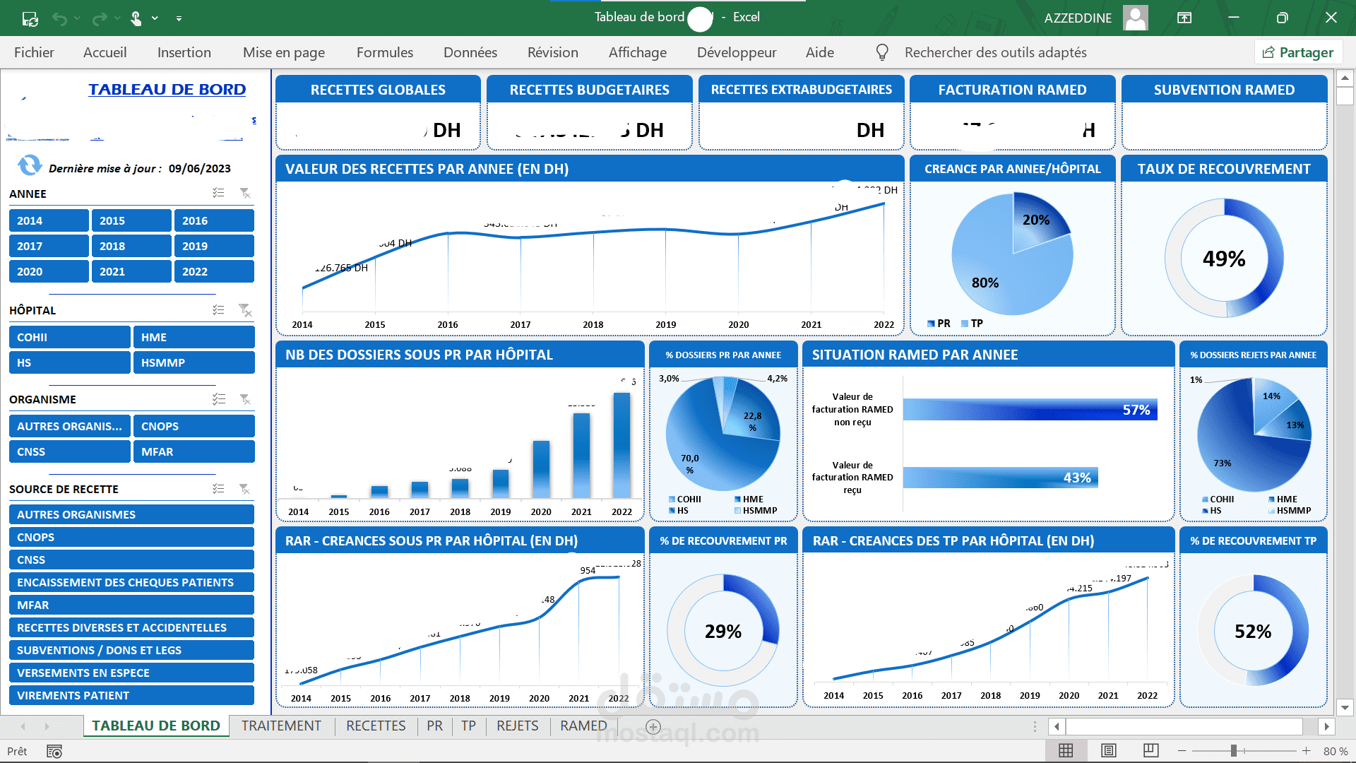 لوحة تحكم "dashboard"، و ملف لإدخال بيانات