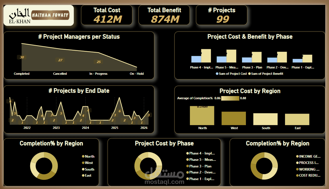 عمل تحليل بيانات ولوحة عرض خاصة بعدة شركات باستخدام Power Bi و MS Excel