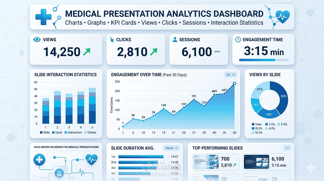 نظام تحليلات ذكي لقياس تفاعل العروض التقديمية الطبية