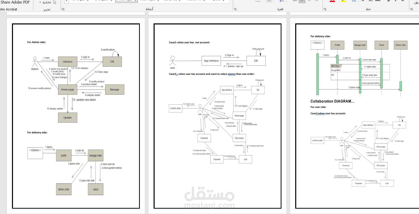 عملية نمذجة البرمجيات