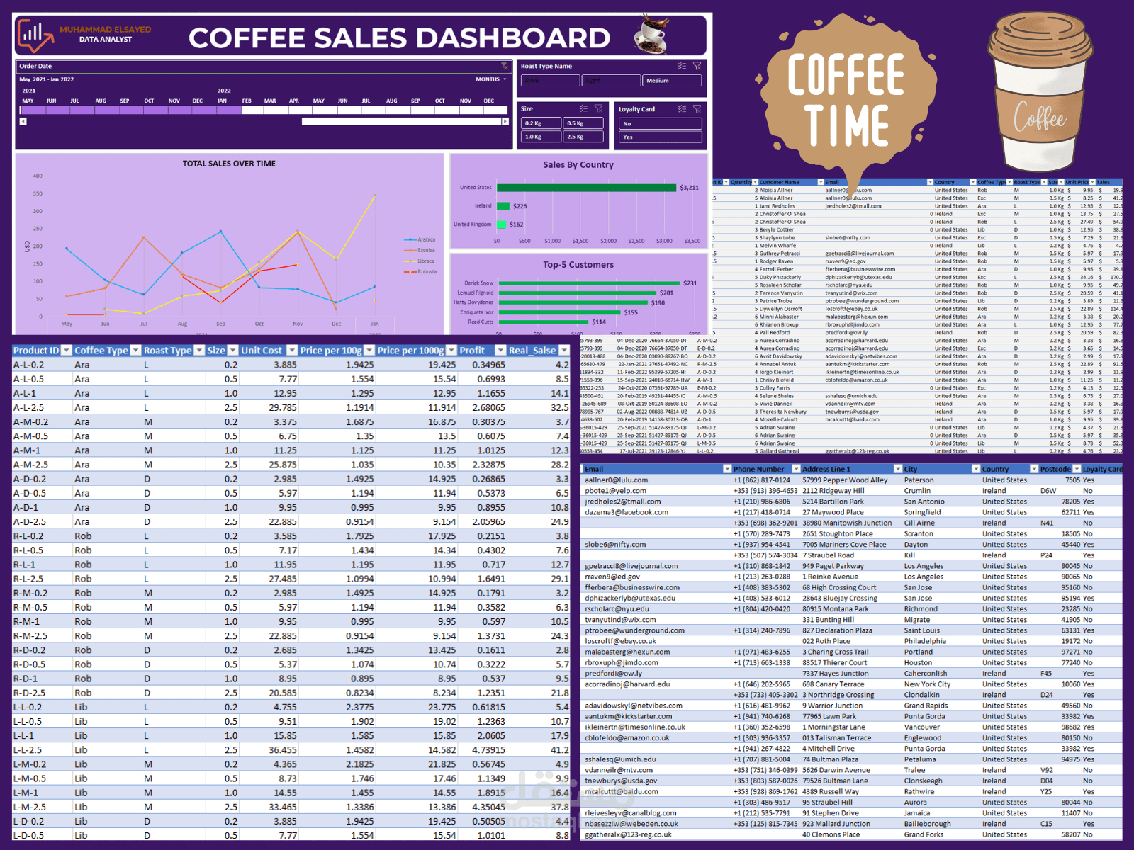 تحليل بيانات طلبات القهوة