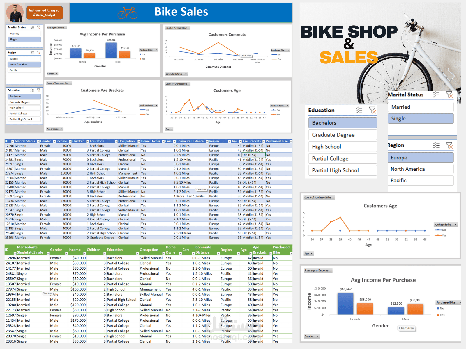تحليل مشتريات الدراجات باستخدام Excel