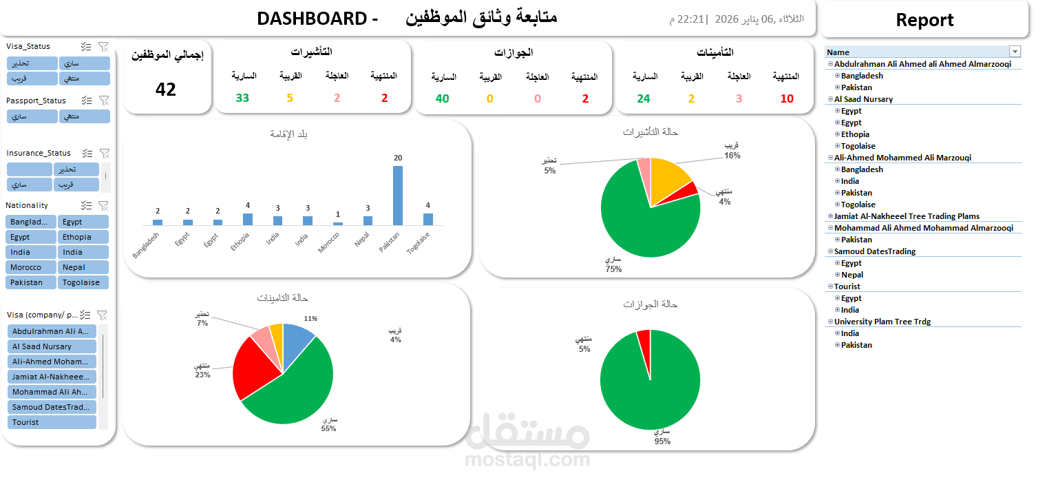 Dashboard لمتابعة جوازات السفر والإقامات للموظفين