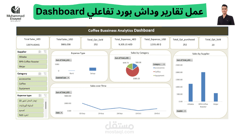 تصميم Excel Dashboard احترافي لتحليل مبيعات الكافيهات والمطاعم