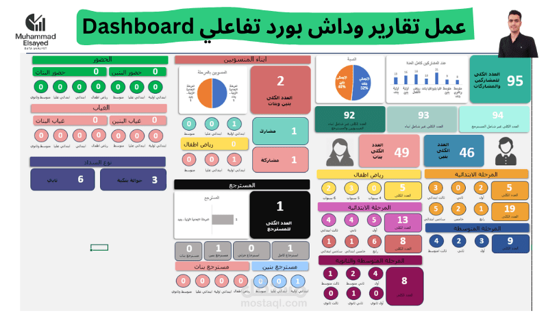 تصميم Excel Dashboard لتحليل بيانات الطلاب والفصول في المدارس