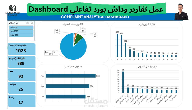 تصميم نظام Excel لإدارة وتحليل الشكاوي Complaint Management Dashboard