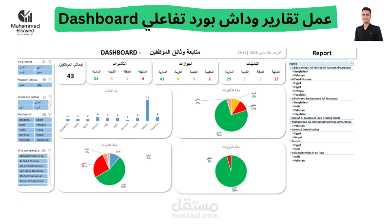Dashboard لمتابعة جوازات السفر والإقامات للموظفين