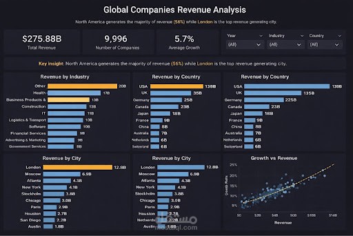 لوحة تحليل بيانات المبيعات التفاعلية (Interactive Sales Dashboard).