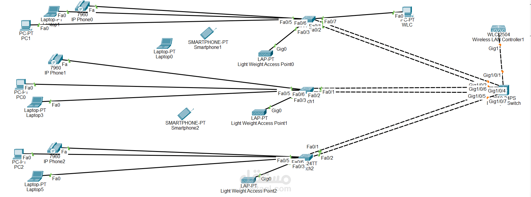 Netwok Layer 2 Securitey