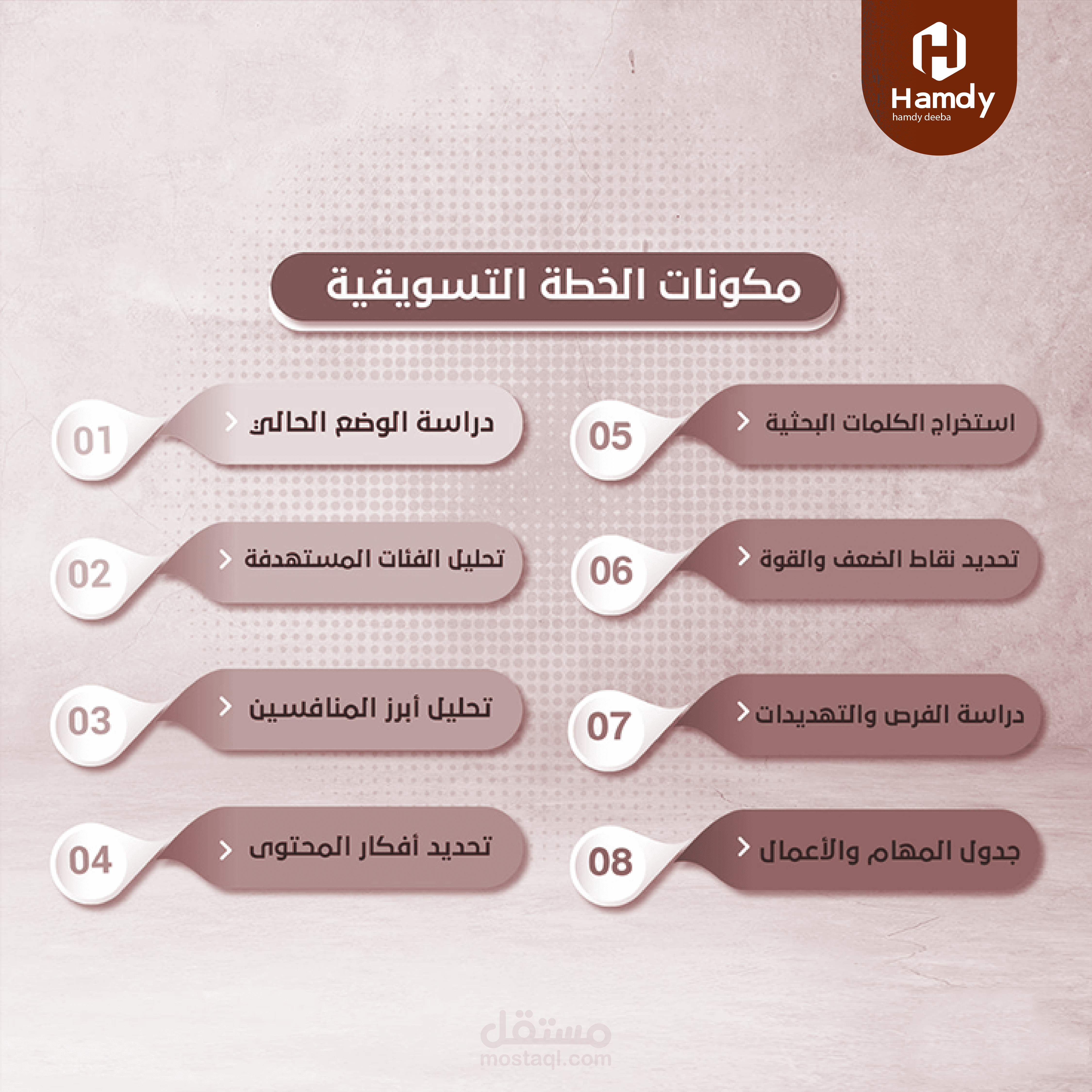 خدمات التسويق الالكتروني