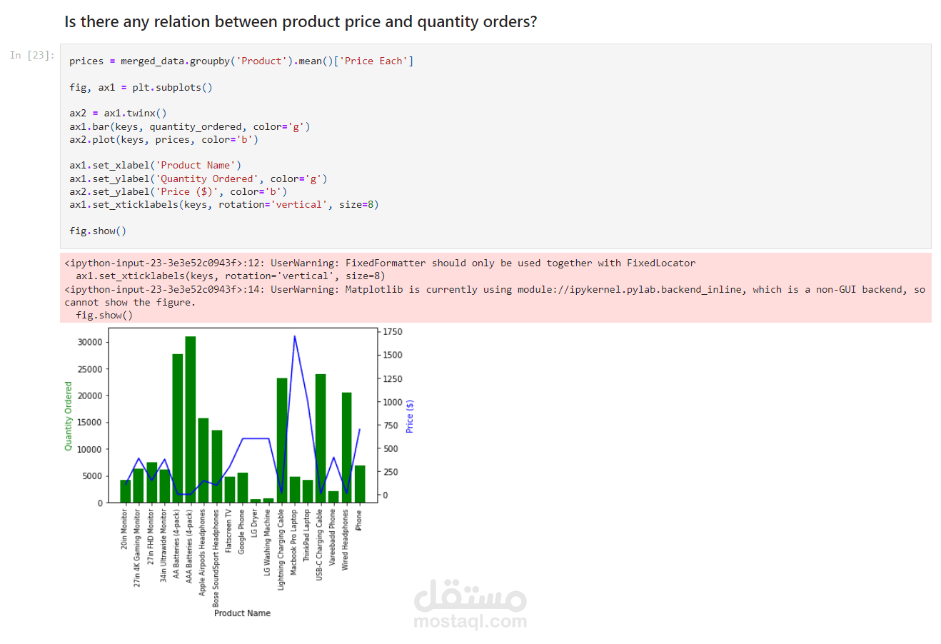 تحليل عميق لبيانات متجر الكتروني لسنة 2019
