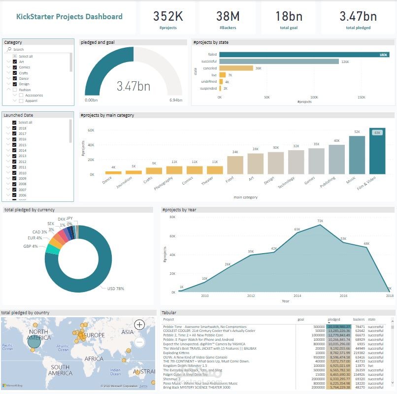 Power BI Report
