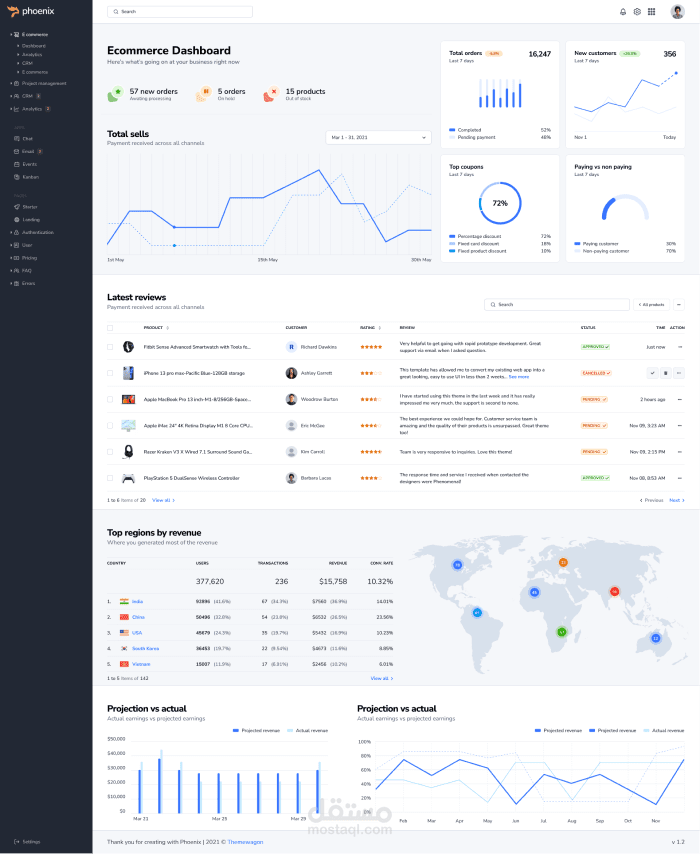 Admin dashboard