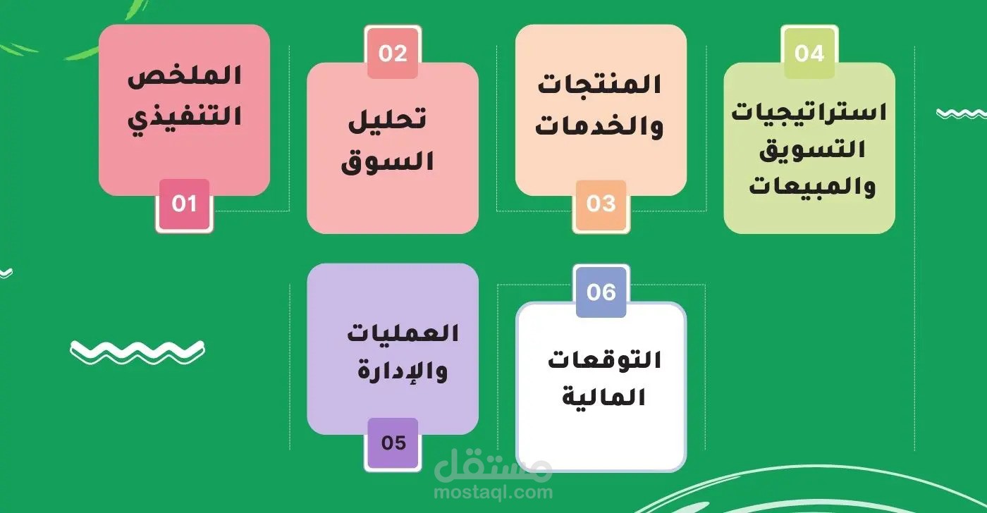 خطط تطوير الاعمال
