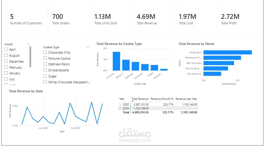 تحليل بيانات ب power bi