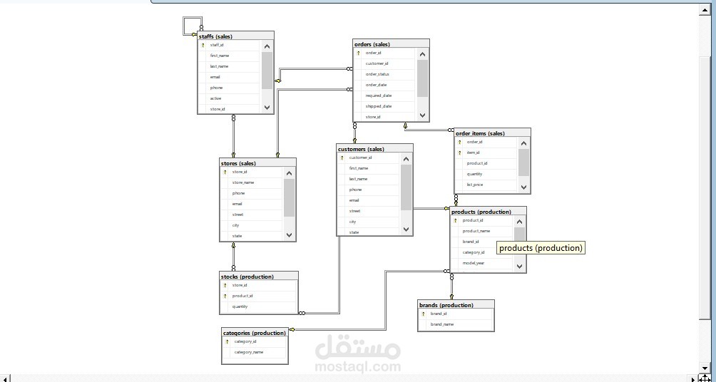 Bike Store Sales Analysis Using SQL