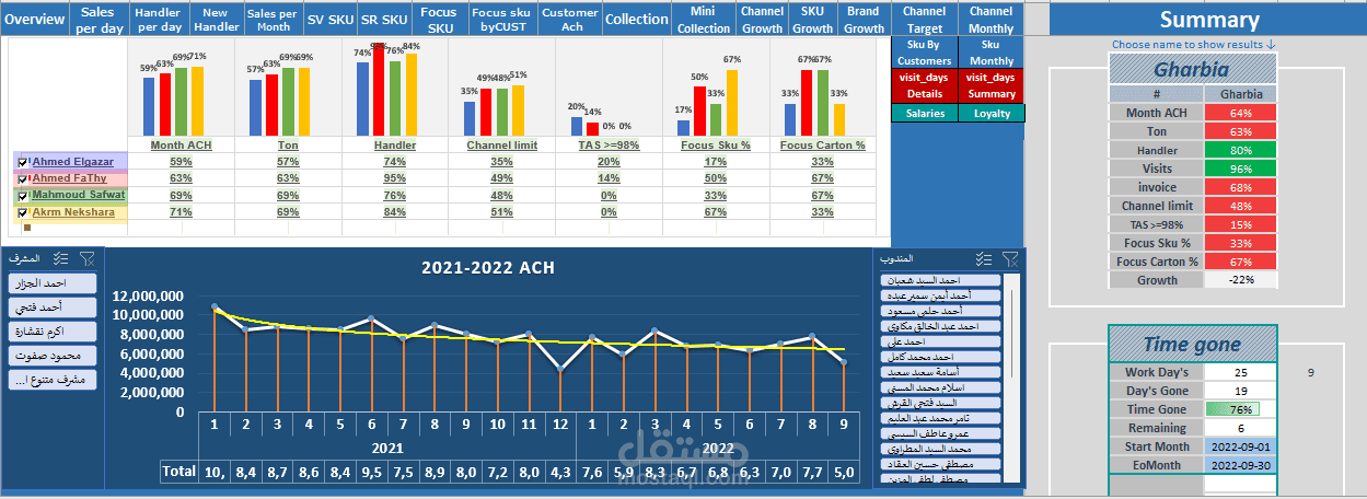 sales report 100MEGP