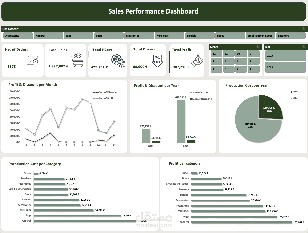 اداء المبيعات