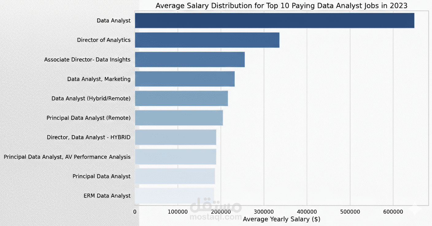 تحليل بيانات العمل