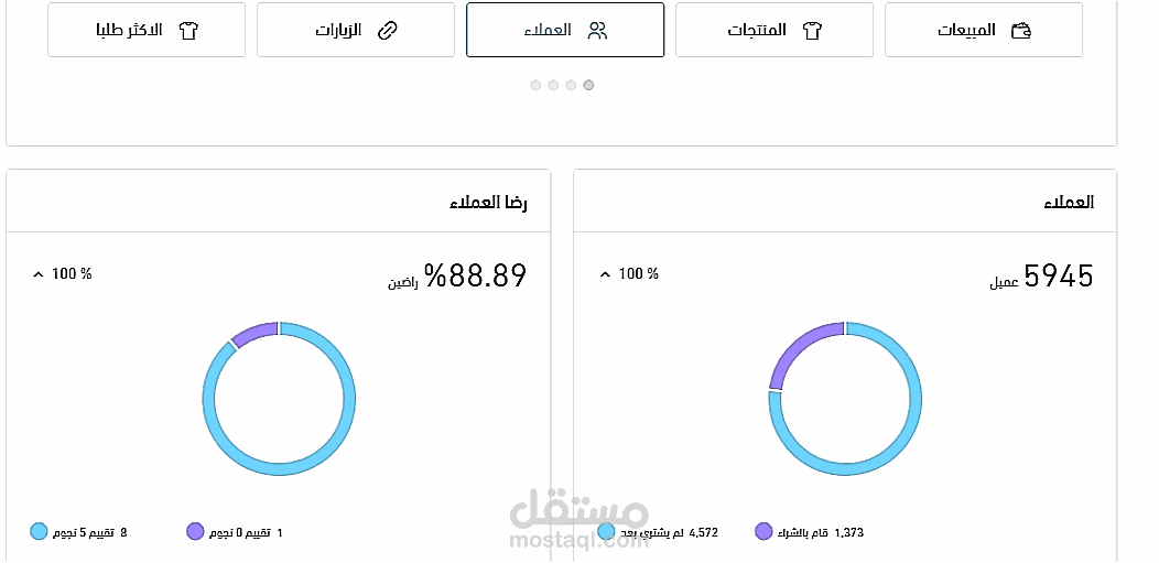 إدارة متجر إلكتروني على موقع سلّة.