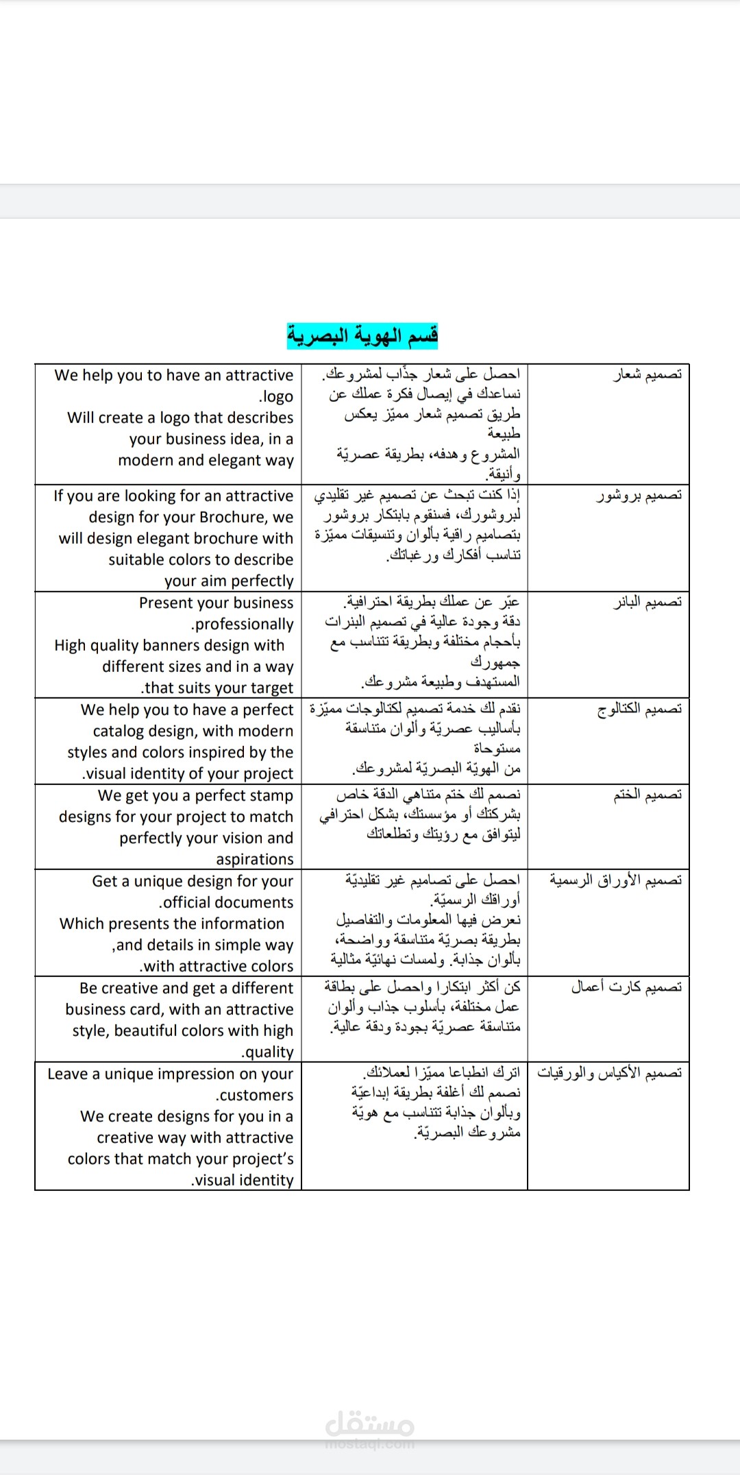 كتابة محتوى كامل لتطبيق متخصص بالأعمال وترجمته