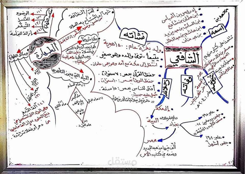 تدريس عن بعد
