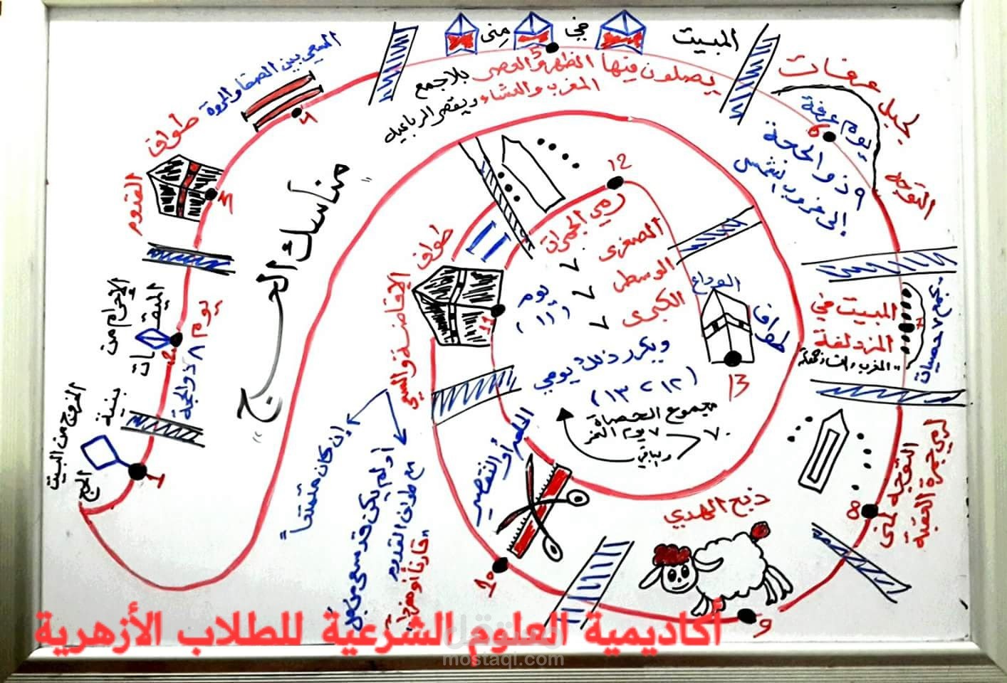 شرح فقه