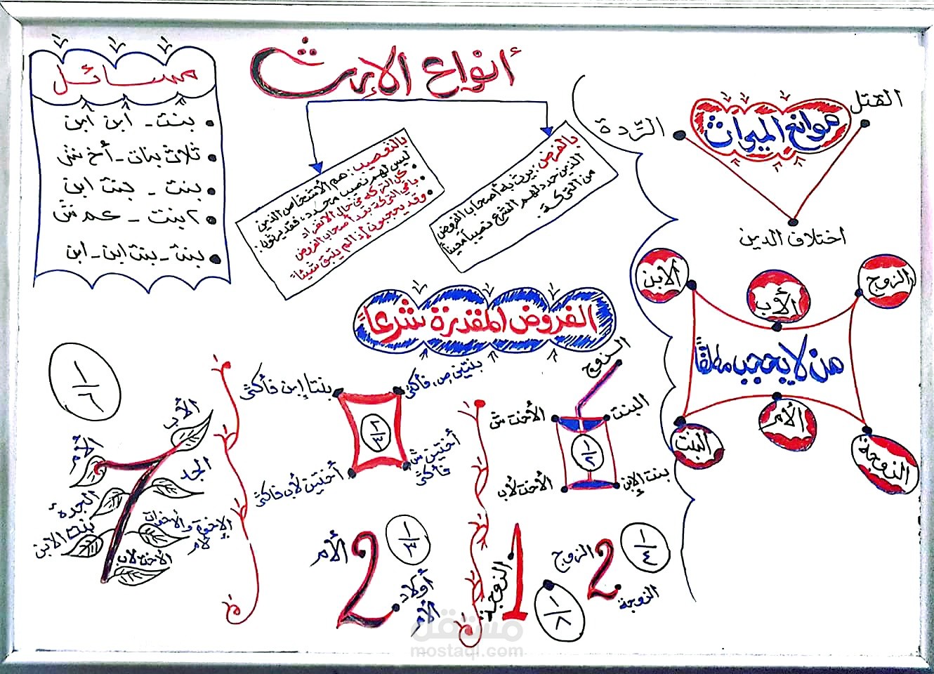 شرح مواريث