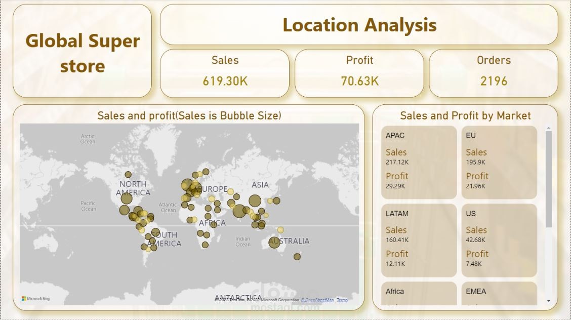 Global Super Store Dashboard