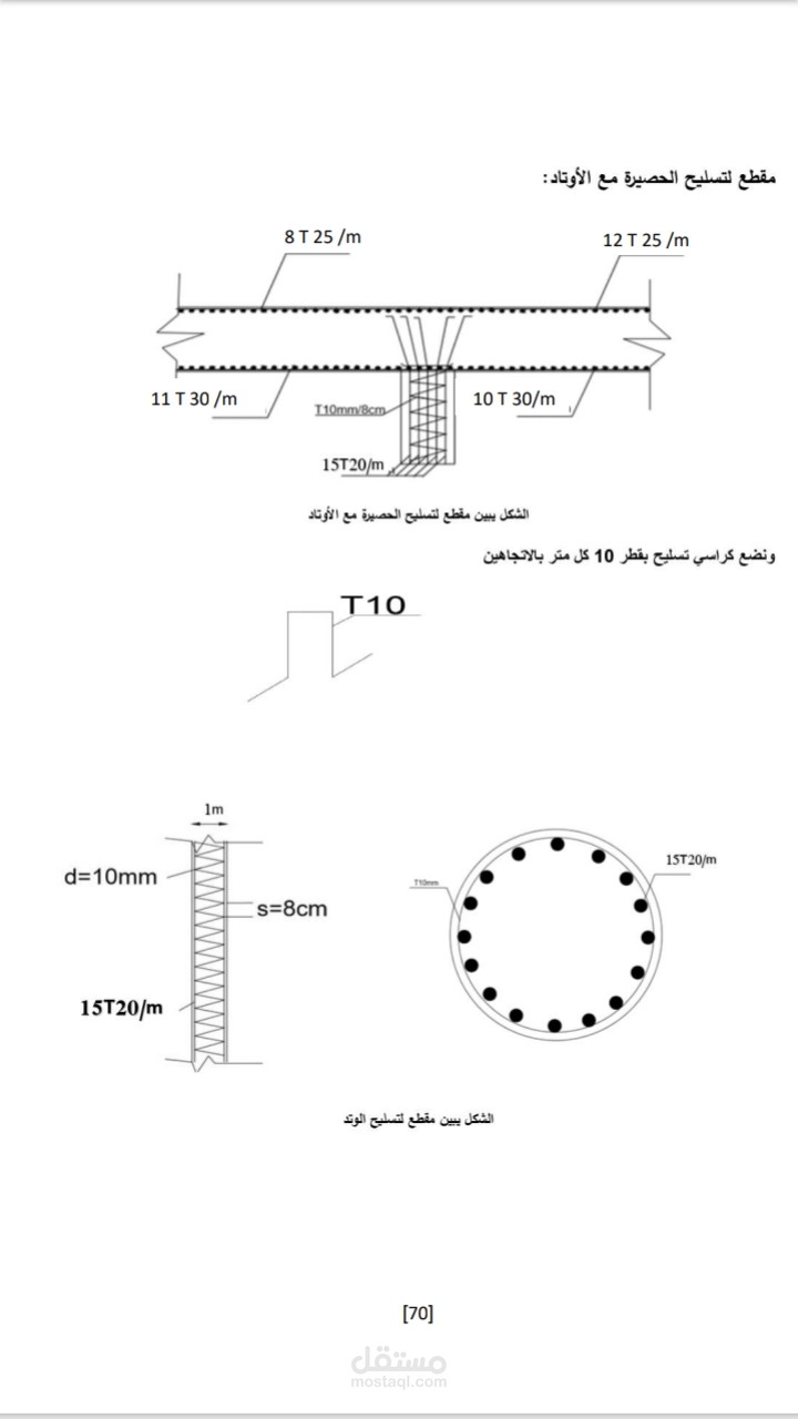 دمشق السيدة زينب