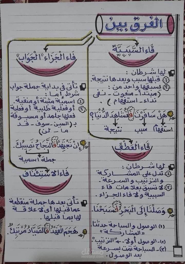السلام عليكم انا سيف مترجم وكاتب لدي خبره 10 سنوات