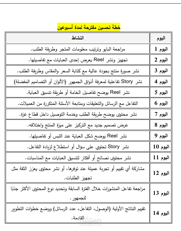 خطة تسويق وتطوير حضور رقمي لمتجر Lisa Store للعبايات