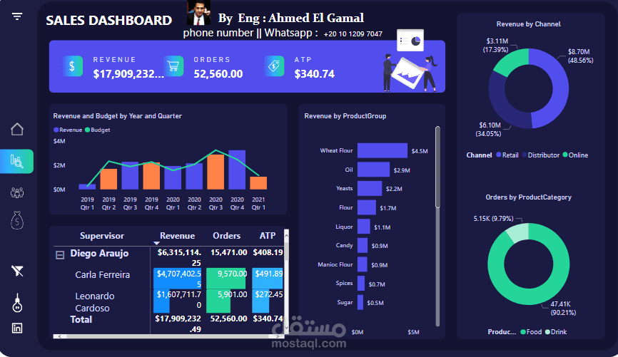 تحليل الاعمال باستخدام power bi