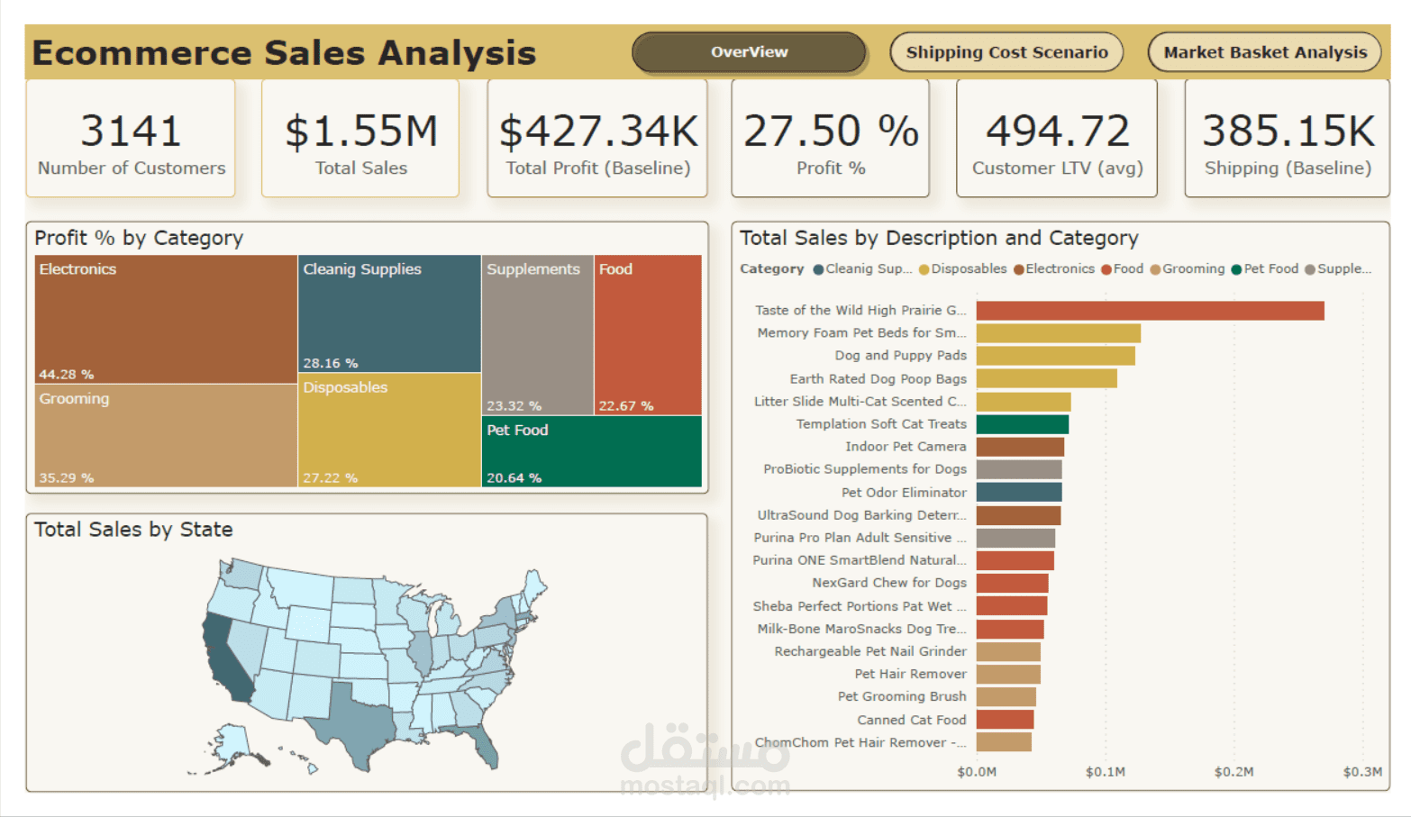 تحليل مبيعات وتكلفة الشحن لشركة تجارة إلكترونية.