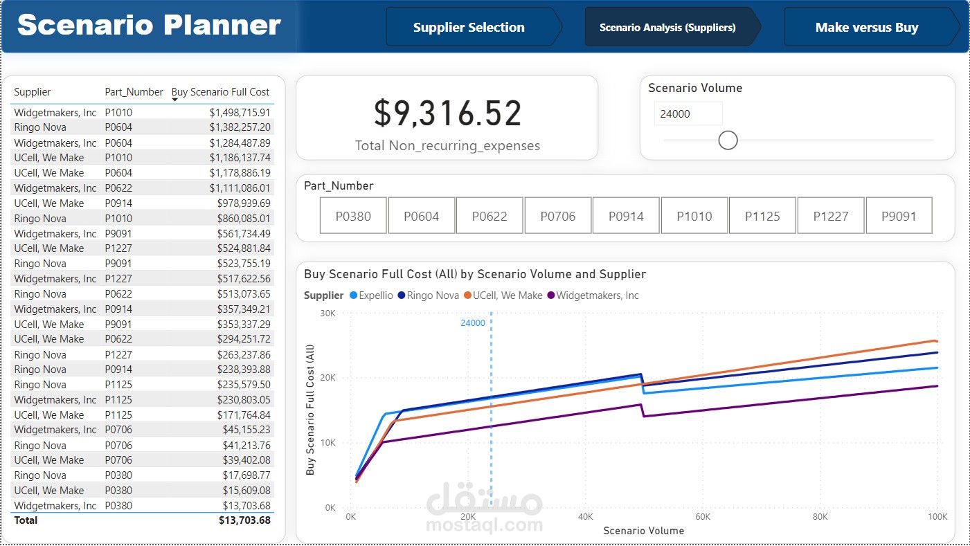 تحليل Make vs Buy لتقليل التكلفة ودعم قرارات التصنيع أو التوريد
