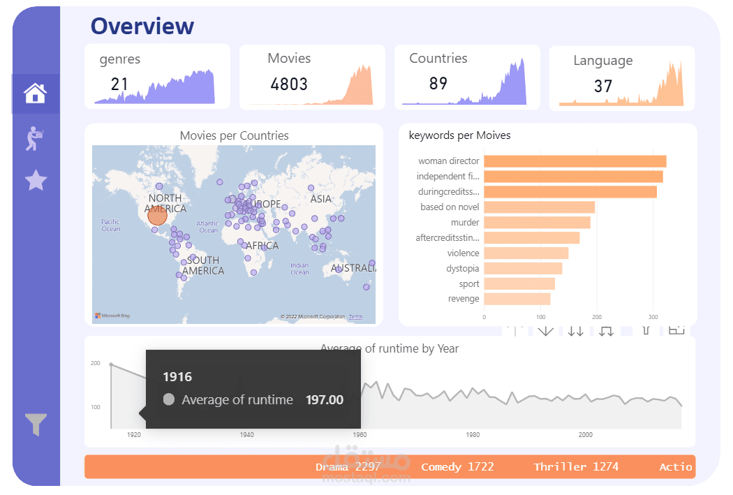 تحليل البيانات وانشاء لوحة قيادة باستخدام (power bi)