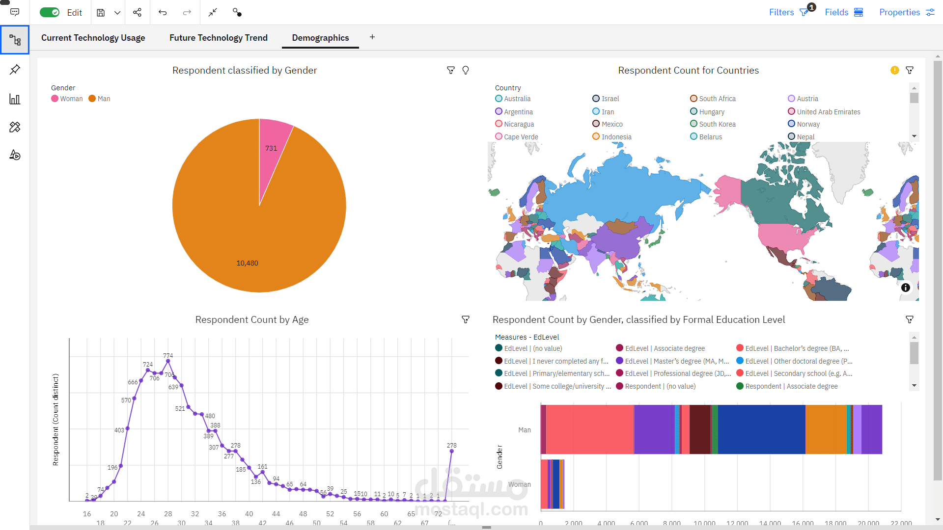 تصميم لوحة اعمال باستخدام power bi or Excel
