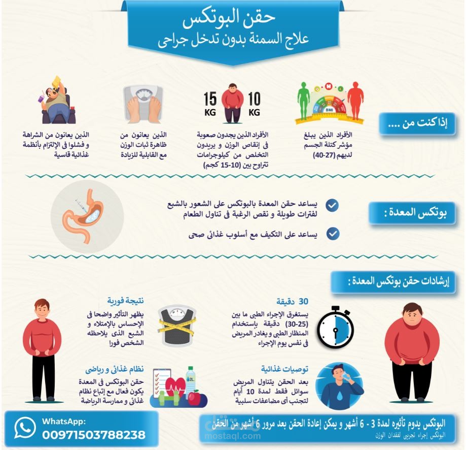 تصميم انفوجرايك infographic